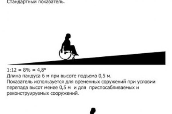 Mega market ссылка