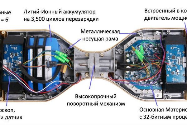 Кракен рабочая ссылка тор